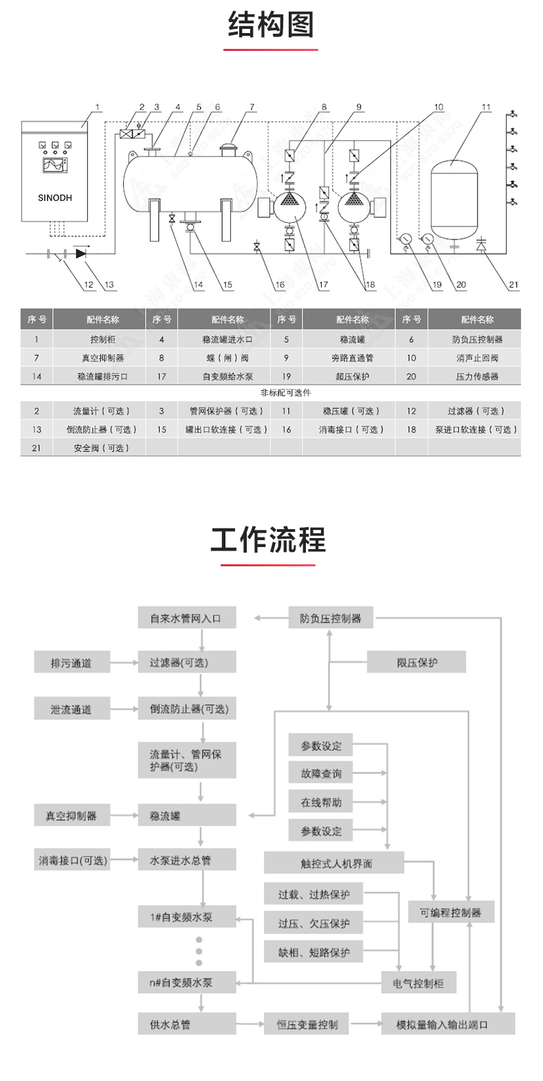 二次供水设备_ml体育平台-ML体育（中国）
结构图.jpg
