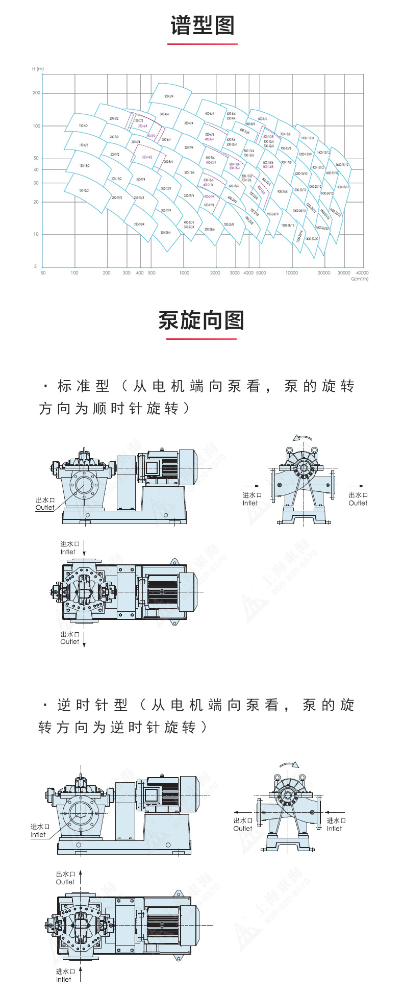 S级中开泵_ml体育平台-ML体育（中国）
性能参数.jpg