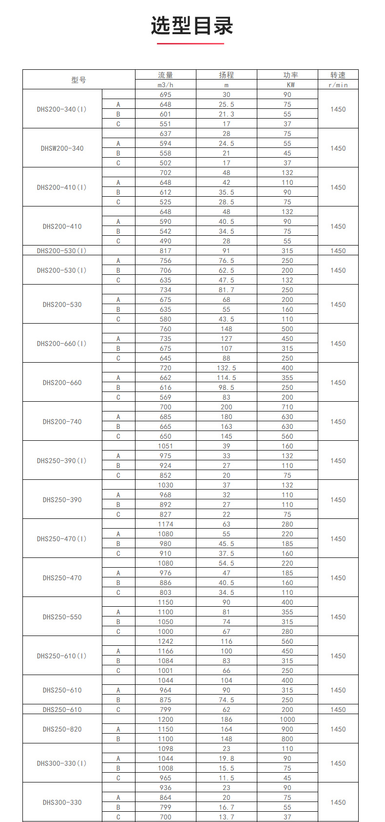 S级中开泵_ml体育平台-ML体育（中国）
选型目录1.jpg