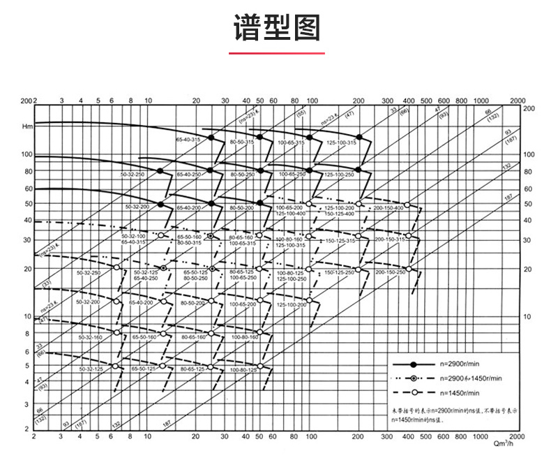 IR型离心泵_ml体育平台-ML体育（中国）
性能参数.jpg