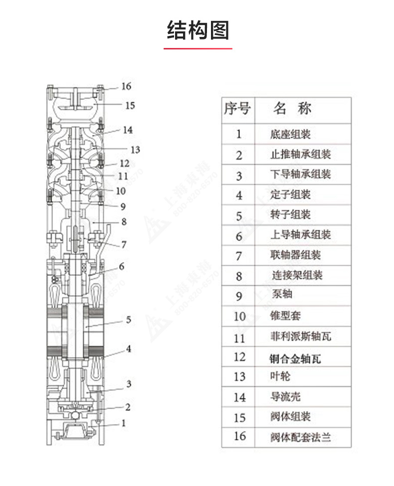 QJ型深井潜水泵_ml体育平台-ML体育(中国)
结构图.jpg QJ型深井潜水泵_ml体育平台-ML体育(中国)
结构图.jpg