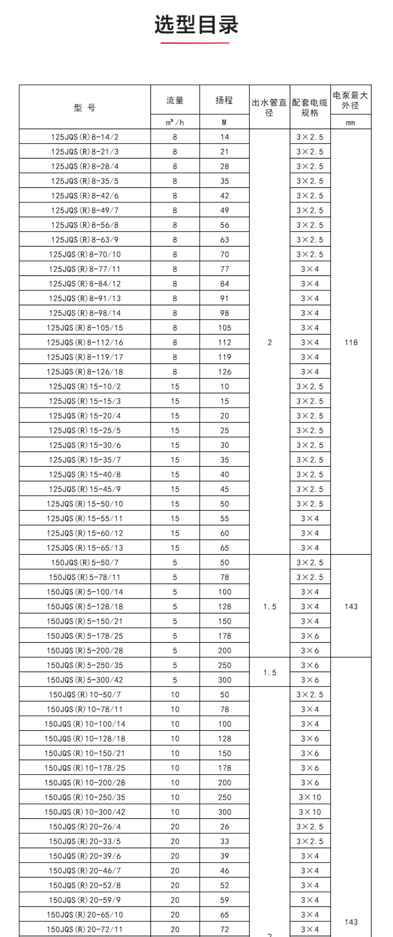 QJ型深井潜水泵_ml体育平台-ML体育(中国)
性能参数.jpg QJ型深井潜水泵_ml体育平台-ML体育(中国)
性能参数.jpg