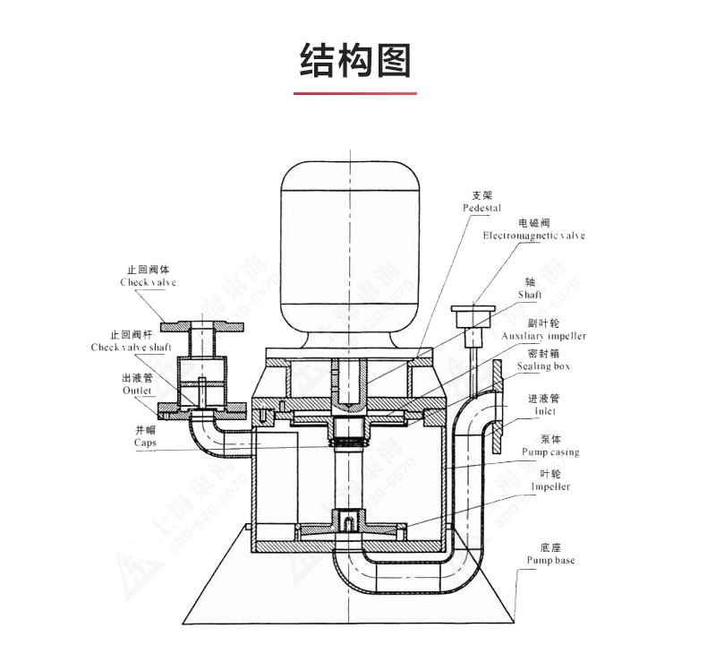 WFB型无密封自吸泵_ml体育平台-ML体育（中国）
结构图.jpg