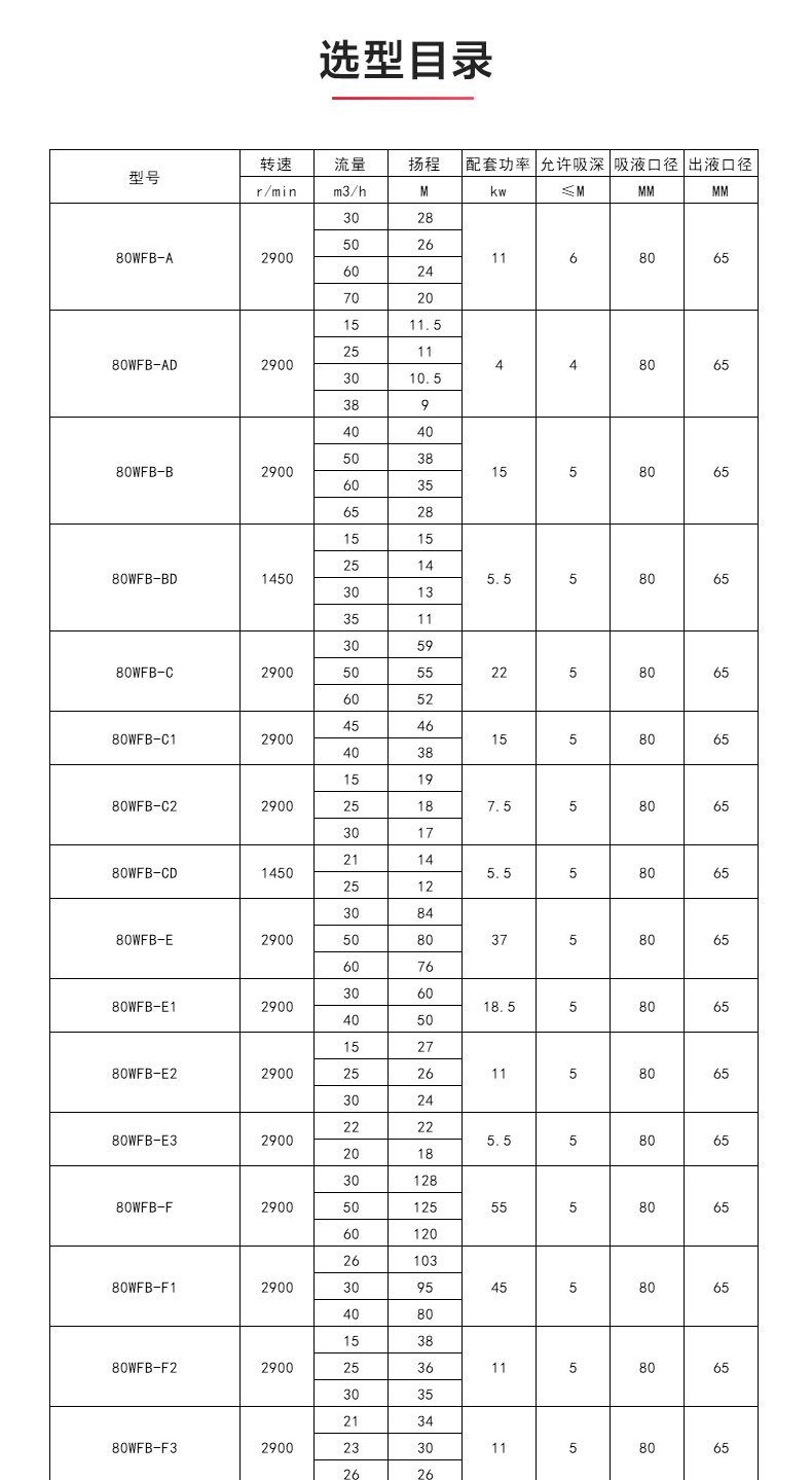 WFB型无密封自吸泵_ml体育平台-ML体育（中国）
性能参数.jpg