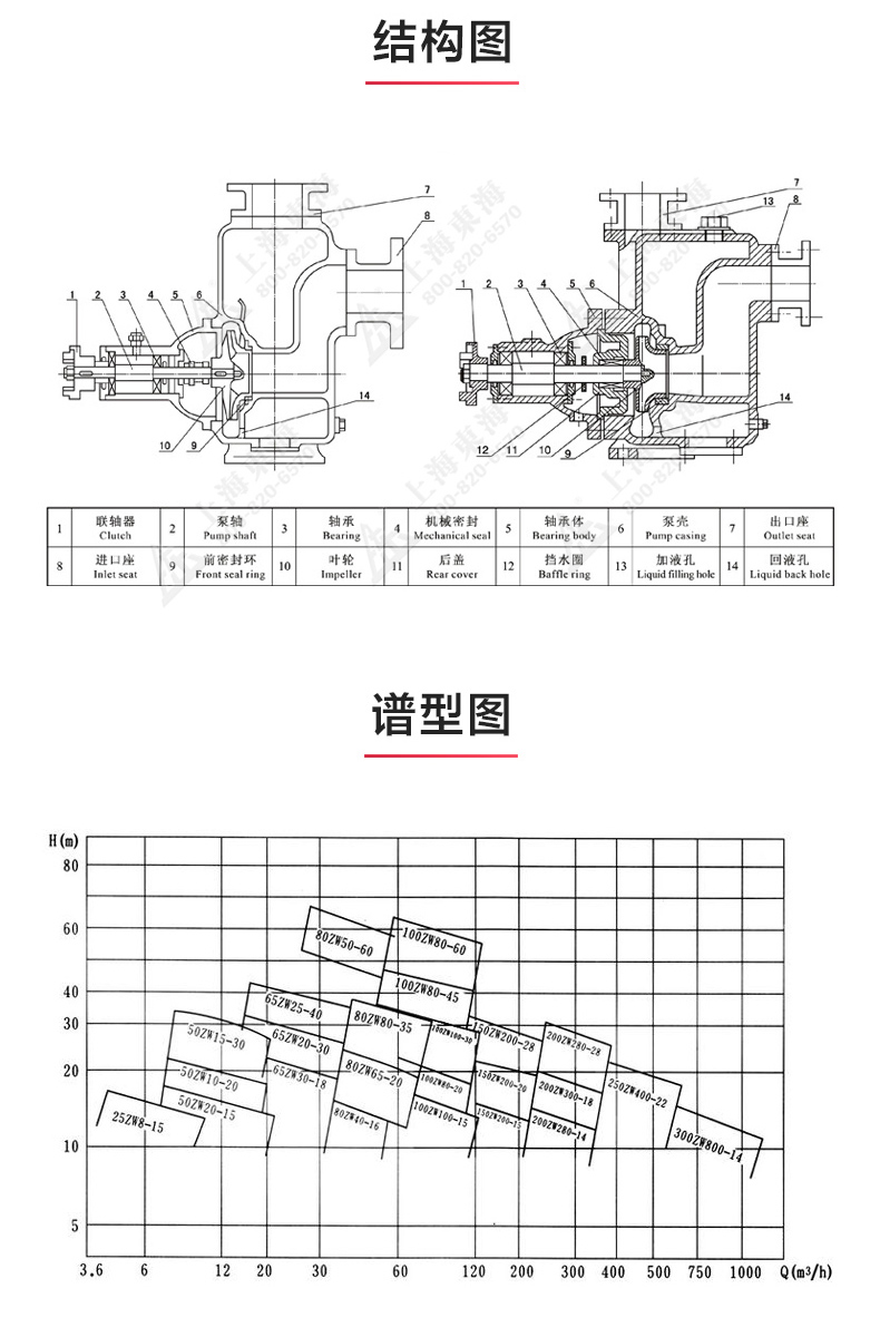 ZX型自吸泵_ml体育平台-ML体育（中国）
结构图.jpg