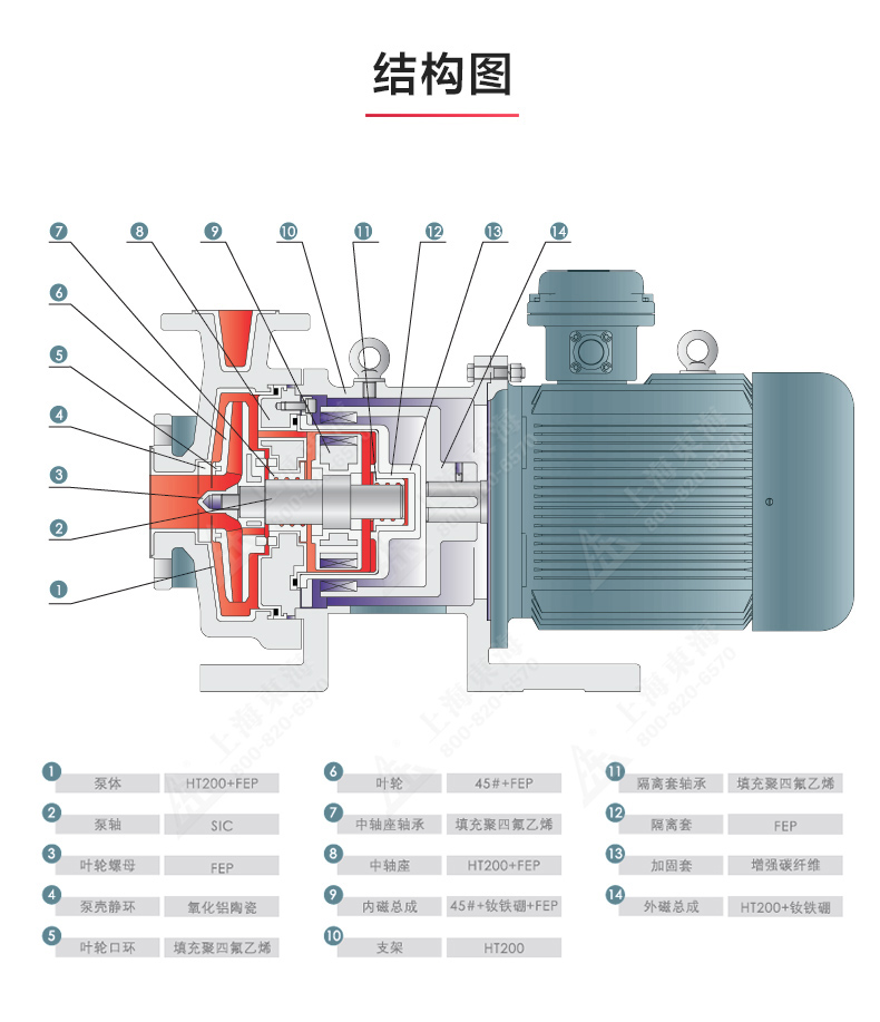 CQB-F型氟塑料磁力泵_ml体育平台-ML体育（中国）
结构图.jpg