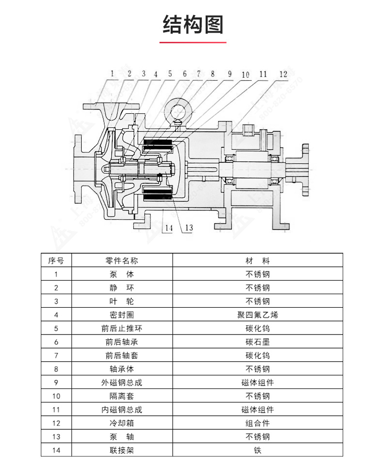 CQB-G型保温磁力泵_ml体育平台-ML体育（中国）
结构图.jpg