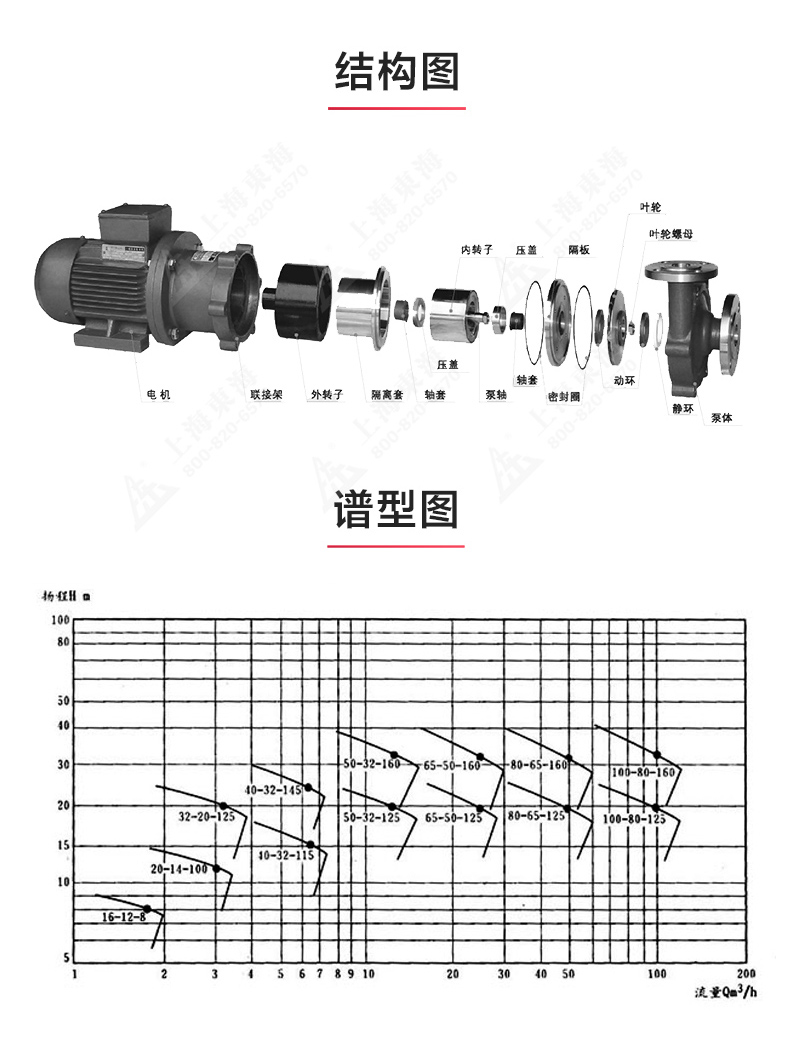 CQB型磁力泵_ml体育平台-ML体育（中国）
结构图.jpg