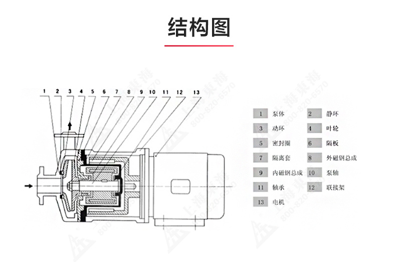 CQ型工程塑料磁力泵_ml体育平台-ML体育（中国）
结构图.jpg