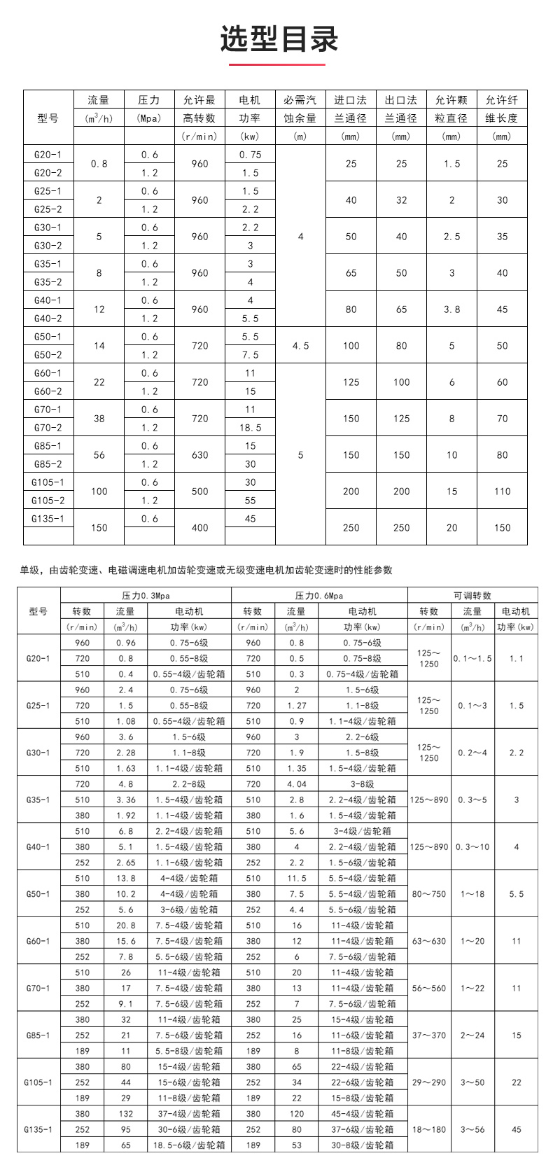 G型螺杆泵_ml体育平台-ML体育(中国)
选型目录.jpg G型螺杆泵_ml体育平台-ML体育(中国)
选型目录.jpg
