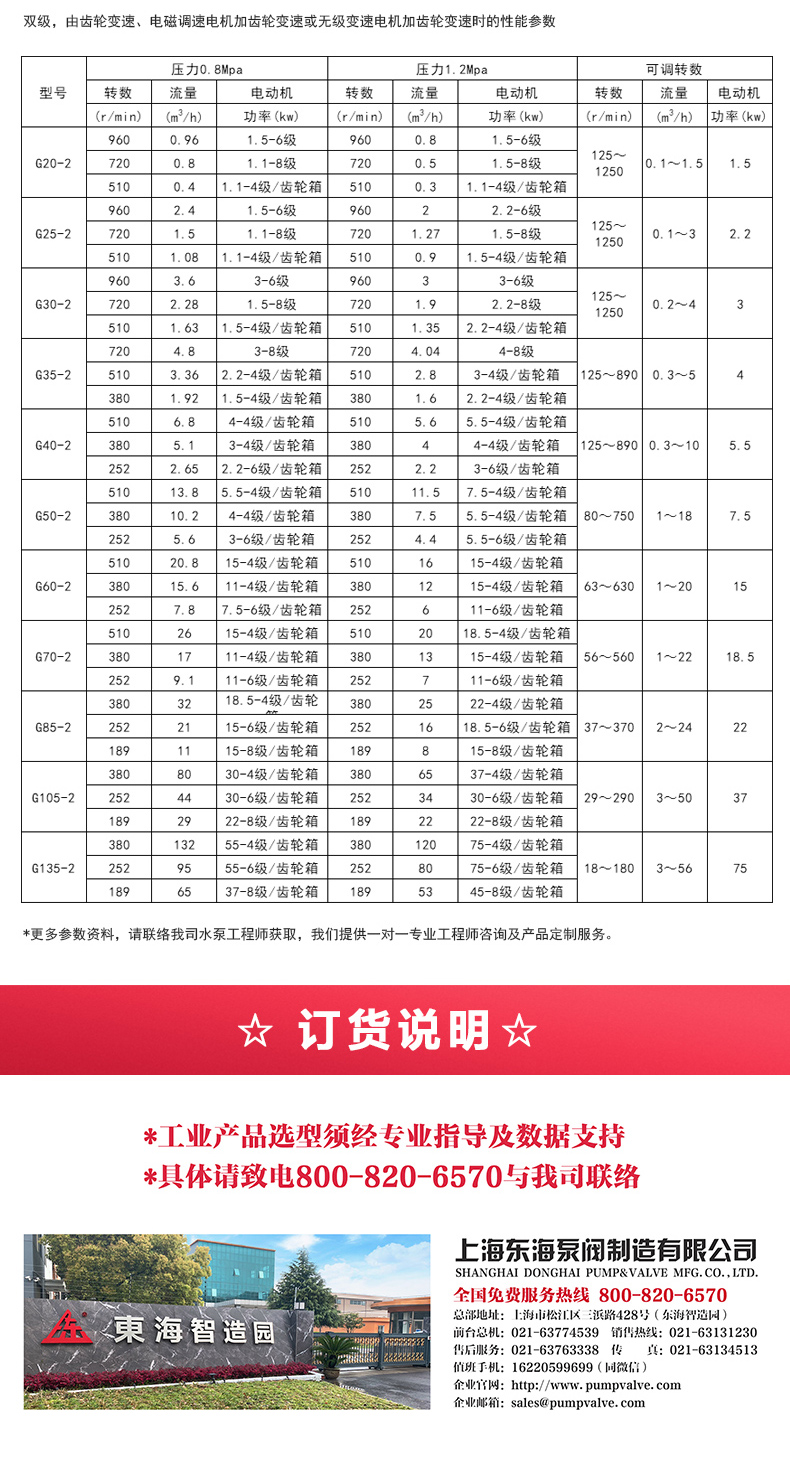 G型螺杆泵_ml体育平台-ML体育(中国)
选型目录2.jpg G型螺杆泵_ml体育平台-ML体育(中国)
选型目录2.jpg