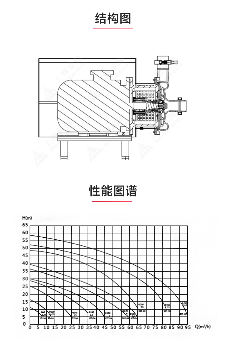 SPC型卫生级离心泵_ml体育平台-ML体育（中国）
结构图.jpg