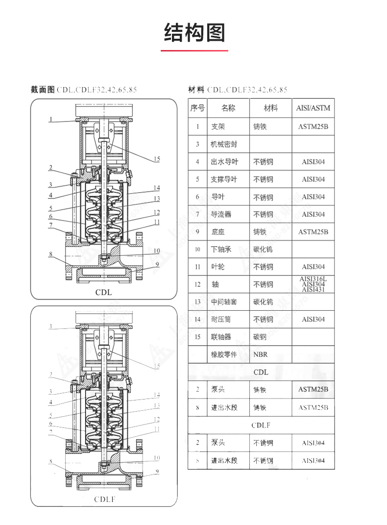 CDLF型立式多级离心泵_ml体育平台-ML体育（中国）
结构图.jpg