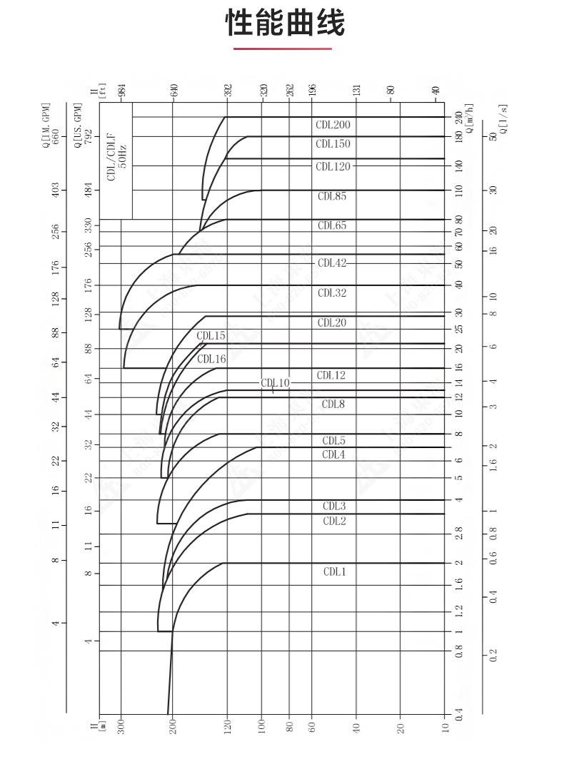 CDLF型立式多级离心泵_ml体育平台-ML体育（中国）
性能参数.jpg