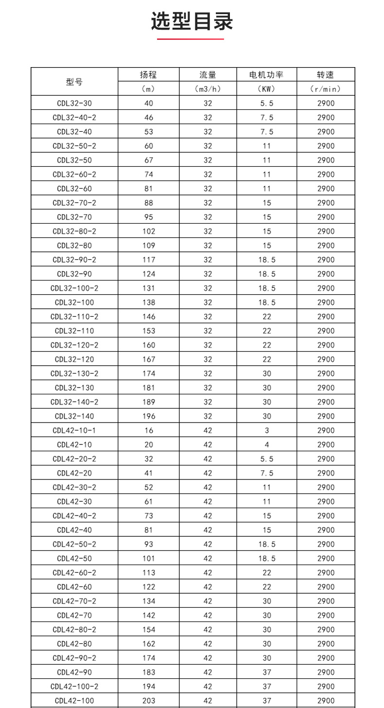 CDLF型立式多级离心泵_ml体育平台-ML体育（中国）
选型目录1.jpg