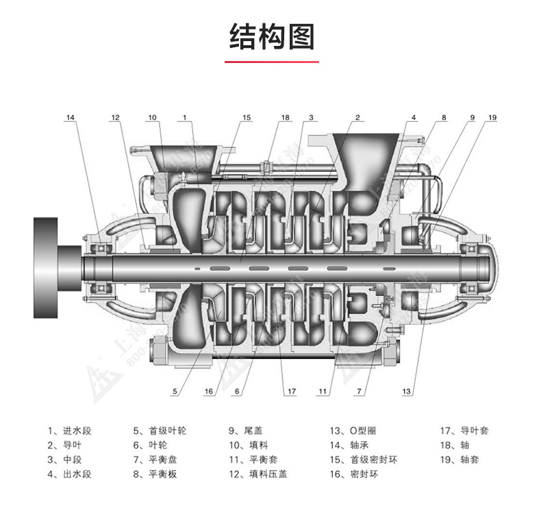 D型多级泵_ml体育平台-ML体育(中国)
结构图.jpg D型多级泵_ml体育平台-ML体育(中国)
结构图.jpg