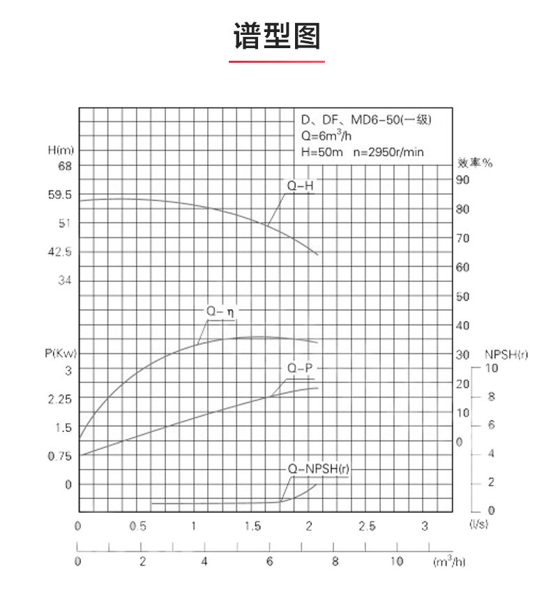 D型多级泵_ml体育平台-ML体育(中国)
性能参数.jpg D型多级泵_ml体育平台-ML体育(中国)
性能参数.jpg