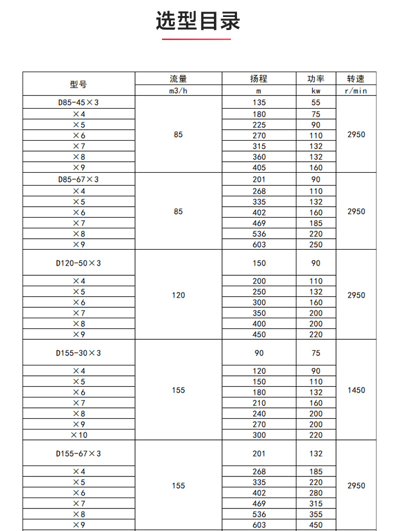 D型多级泵_ml体育平台-ML体育(中国)
选型目录.jpg D型多级泵_ml体育平台-ML体育(中国)
选型目录.jpg