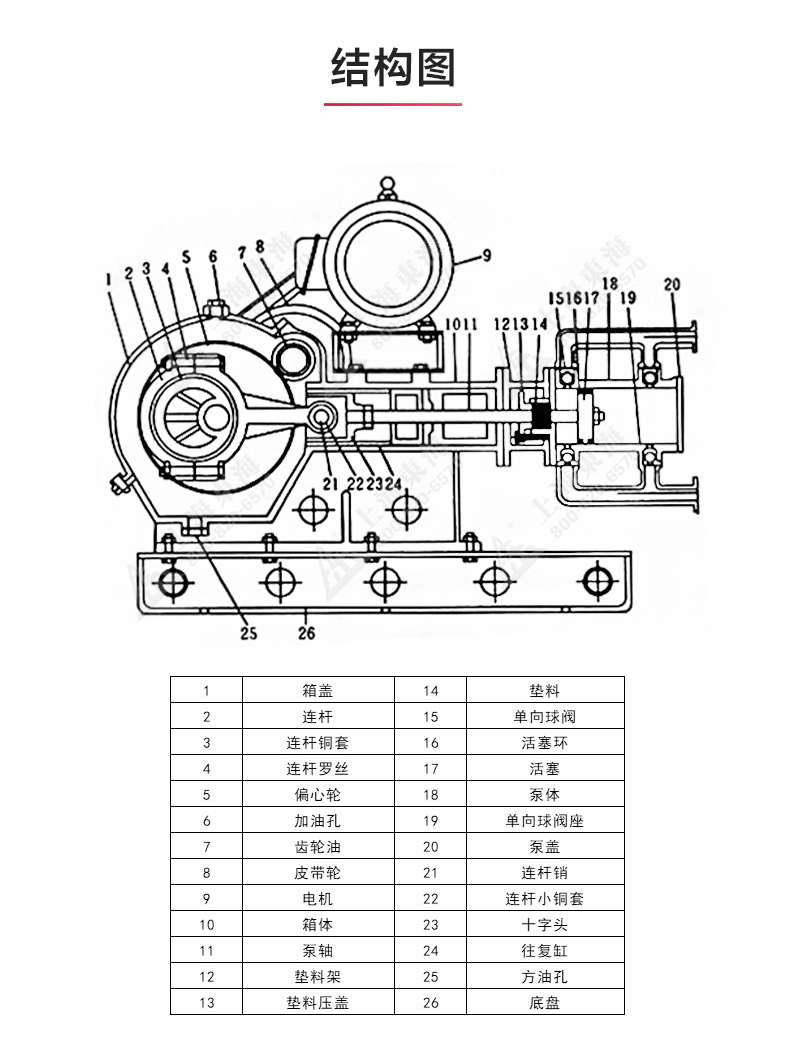 W1型往复泵_ml体育平台-ML体育（中国）
结构图.jpg