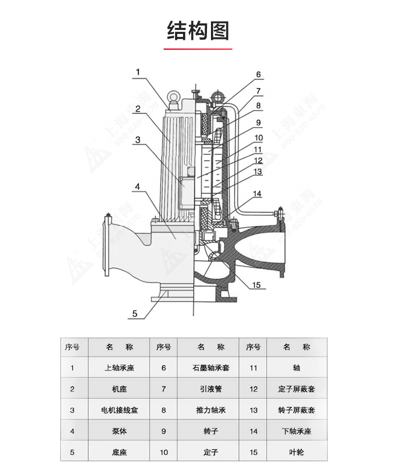 SPG型屏蔽泵_ml体育平台-ML体育（中国）
结构图.jpg
