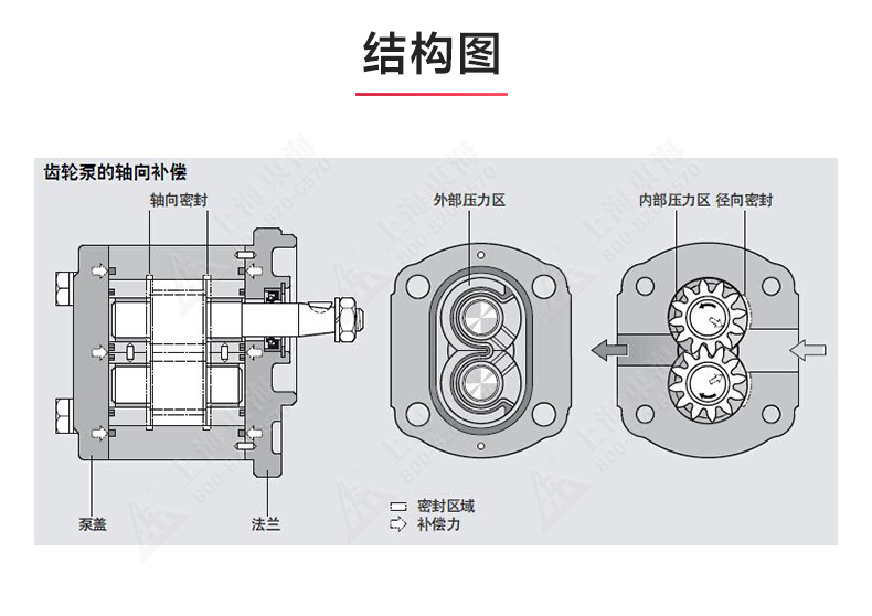 2CY型齿轮油泵_ml体育平台-ML体育（中国）
结构图.jpg