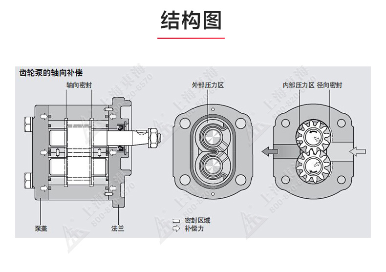 KCB型齿轮油泵_ml体育平台-ML体育（中国）
结构图.jpg