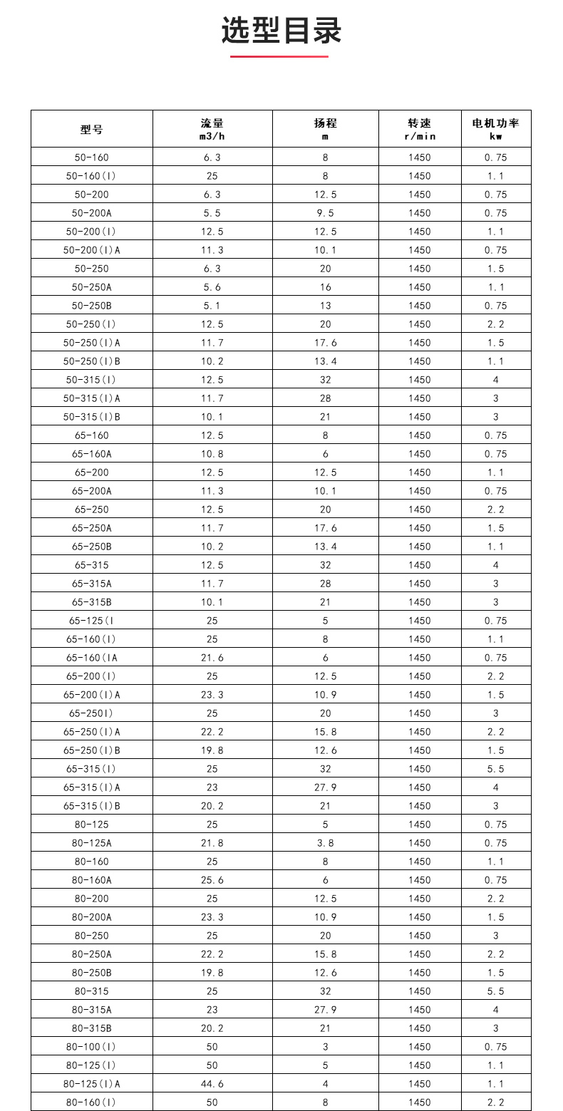 GRGD型离心泵_ml体育平台-ML体育(中国)
选型目录.jpg GRGD型离心泵_ml体育平台-ML体育(中国)
选型目录.jpg