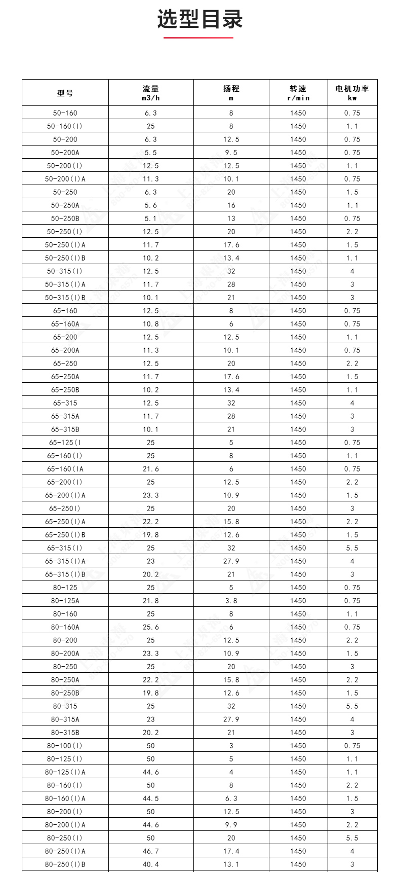 IRGD型离心泵_ml体育平台-ML体育（中国）
选型目录1.jpg