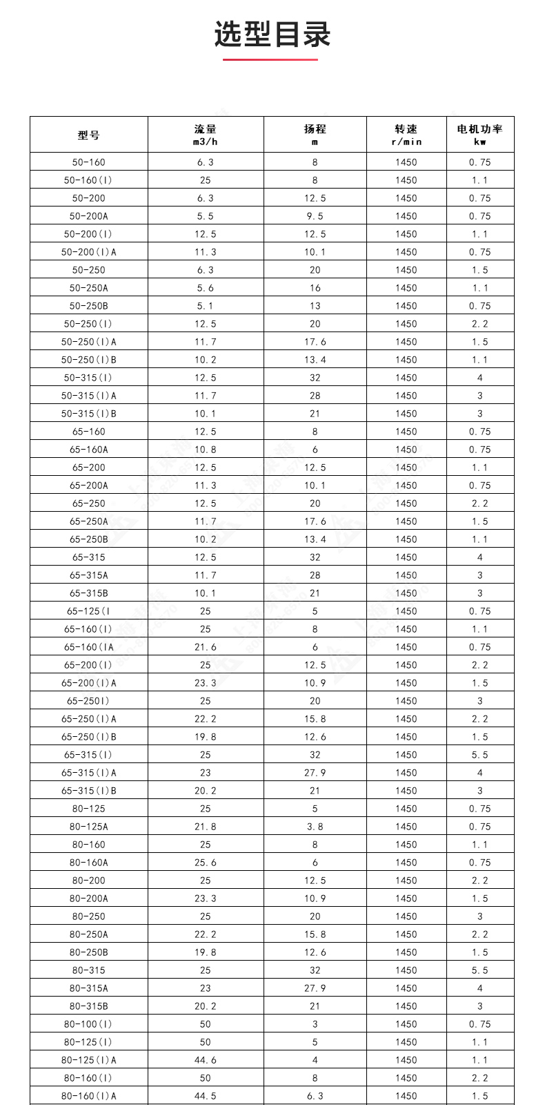 ISGD型离心泵_ml体育平台-ML体育（中国）
选型目录.jpg