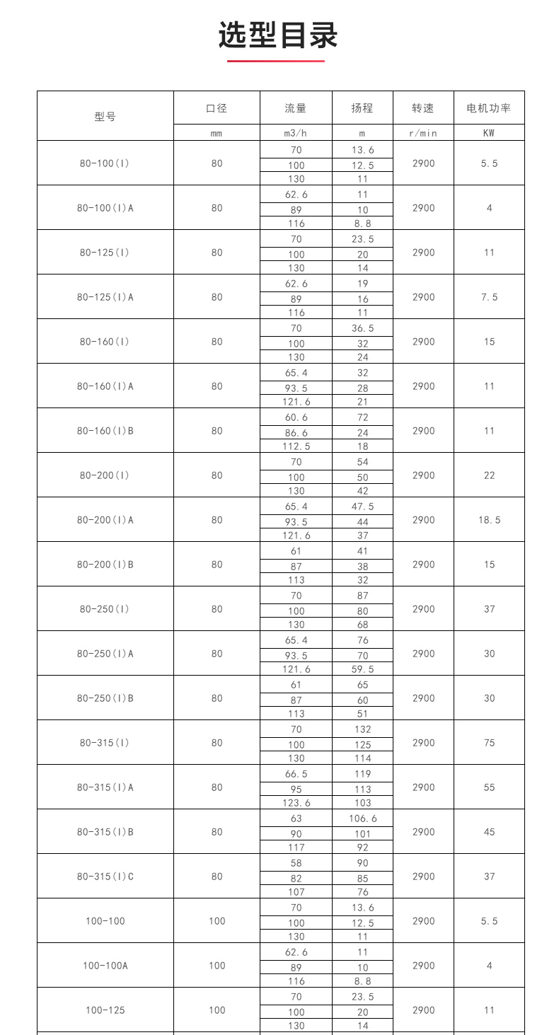 ISWR型离心泵_ml体育平台-ML体育（中国）
选型目录1.jpg