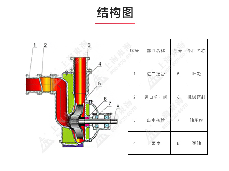 CYZ型自吸泵_03.jpg CYZ型自吸泵_03.jpg
