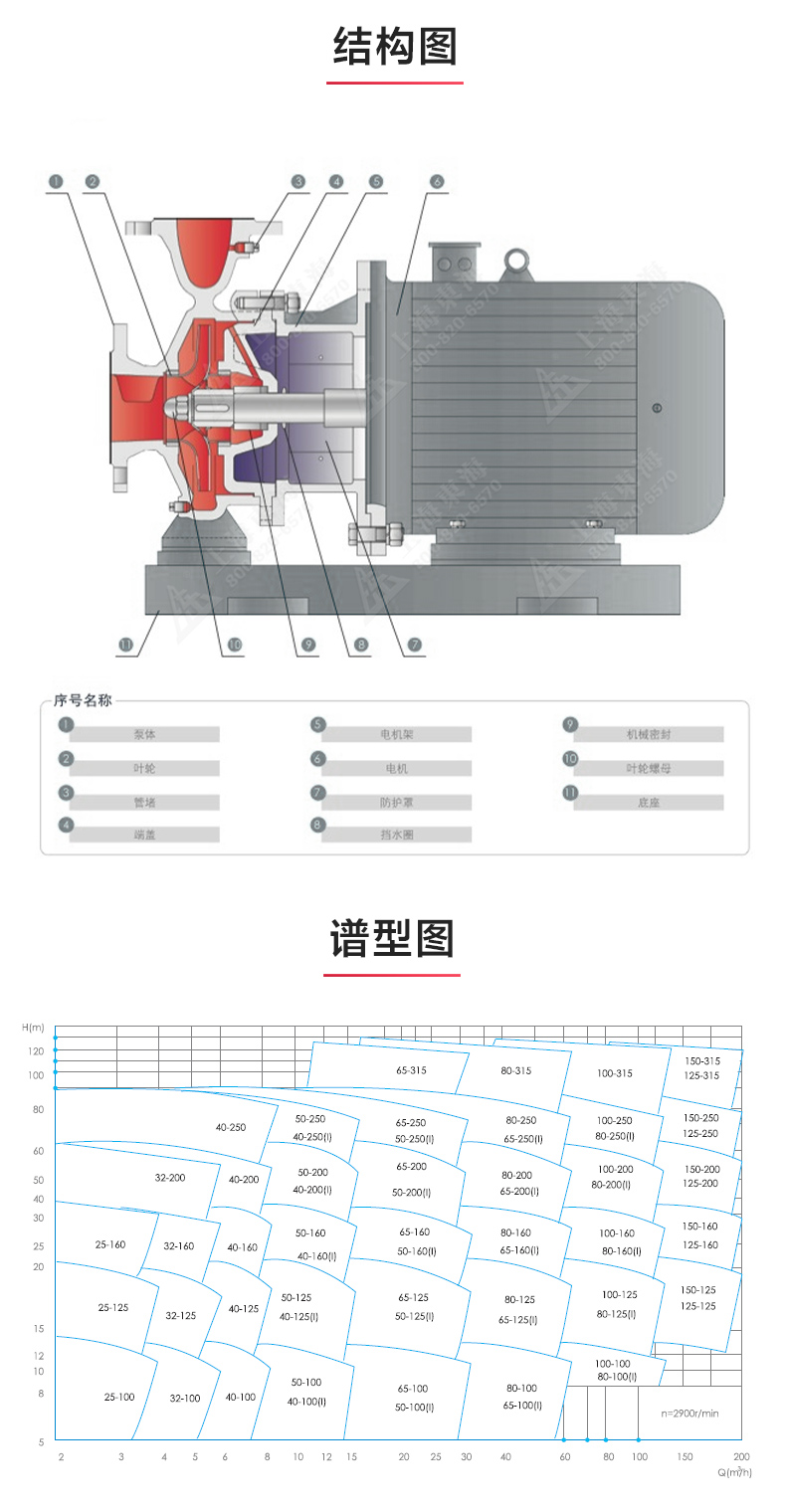 ISWH型离心泵_ml体育平台-ML体育（中国）
结构图.jpg