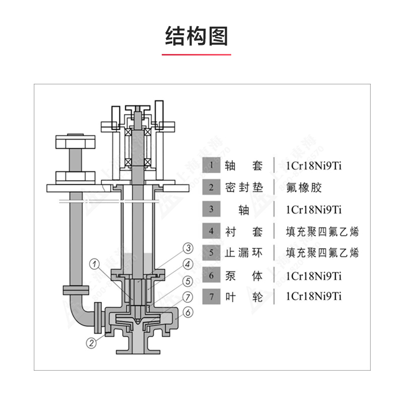 WSY型玻璃钢液下泵_03.jpg WSY型玻璃钢液下泵_03.jpg